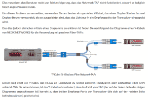 Beitragsbild - Y-Kabel für Glasfaser-/Fiber-Netzwerk-TAPS