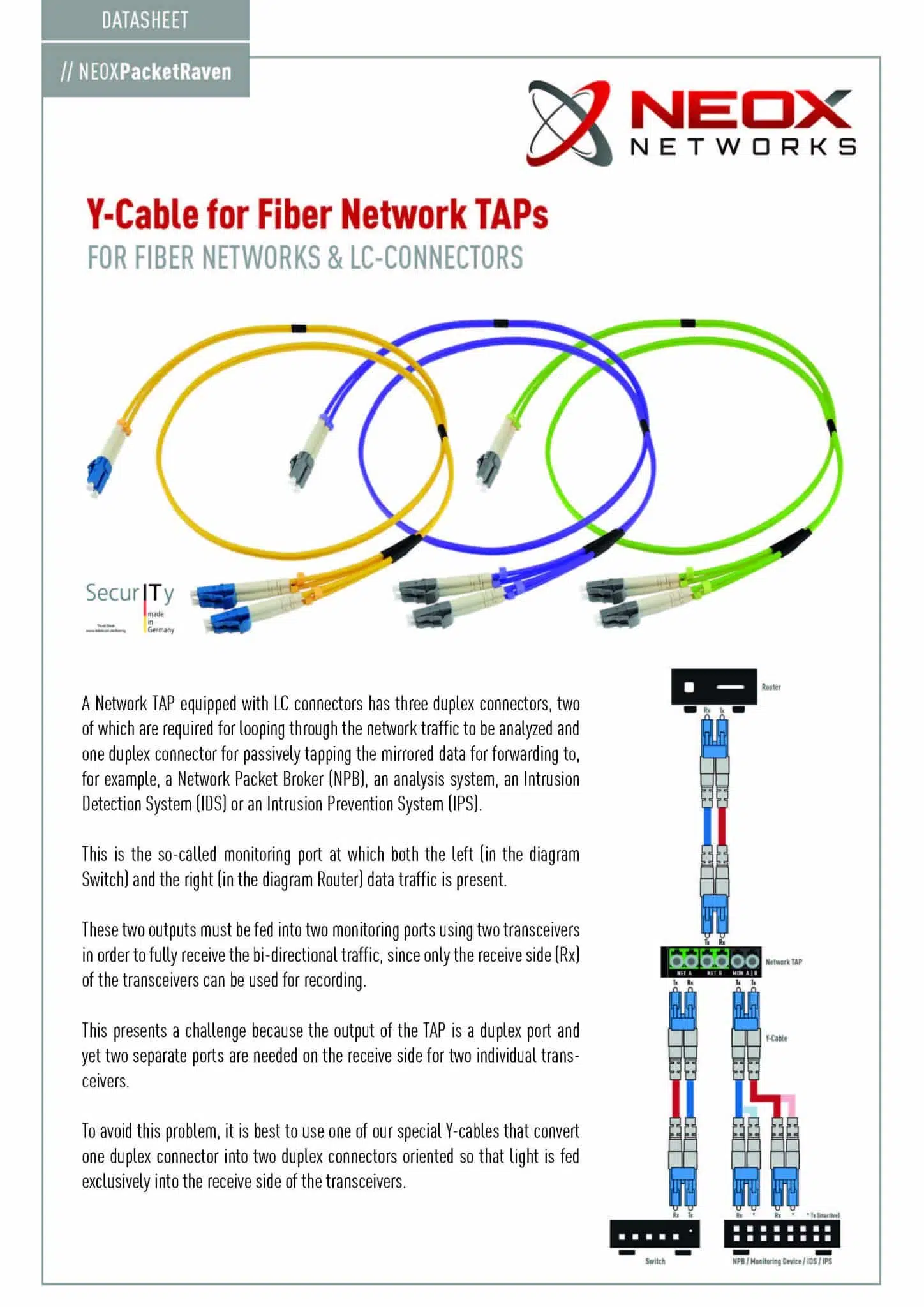 Data Sheet - Y-Cables for Fiber TAPs 