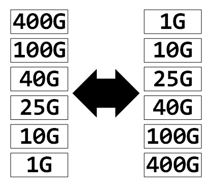 Load Balancing2