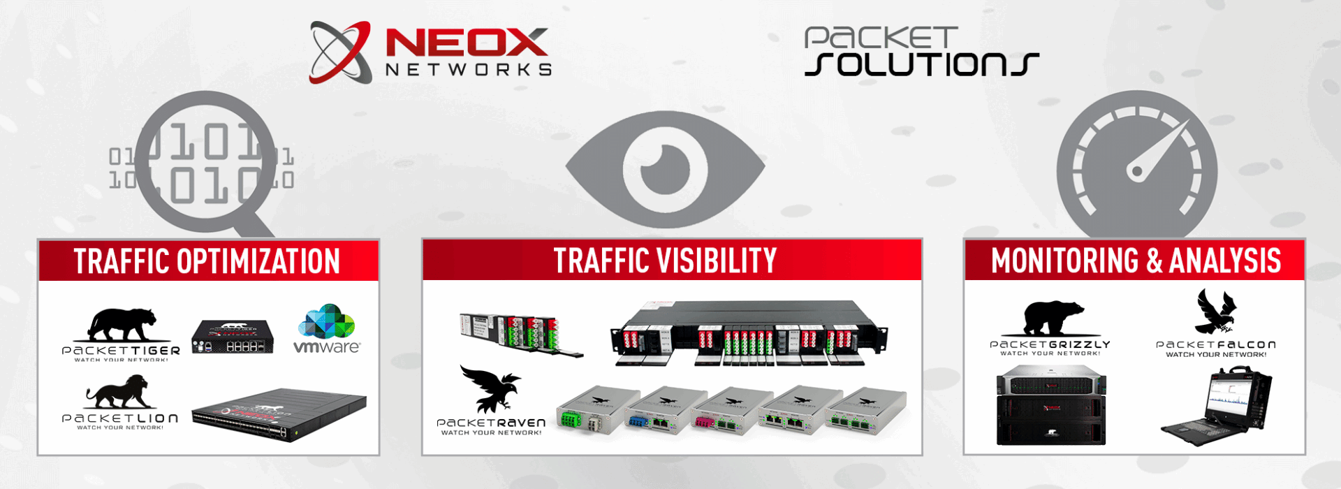 NEOX Networks PacketSolutions Product Portfolio - Network TAps, Network Packet Brokers, Packet Capture Appliances