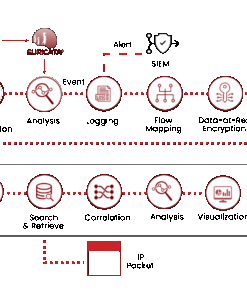 PacketOwl -Animated Packet Flow diagram
