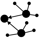 GTP Correlation