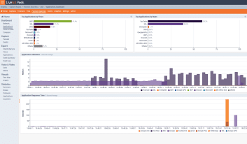 Netzwerkanalyse und Troubleshooting mit LiveAction