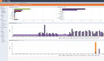 Netzwerkanalyse und Troubleshooting mit LiveAction