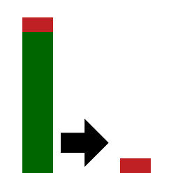 87 percent less thanks to Packet Slicing