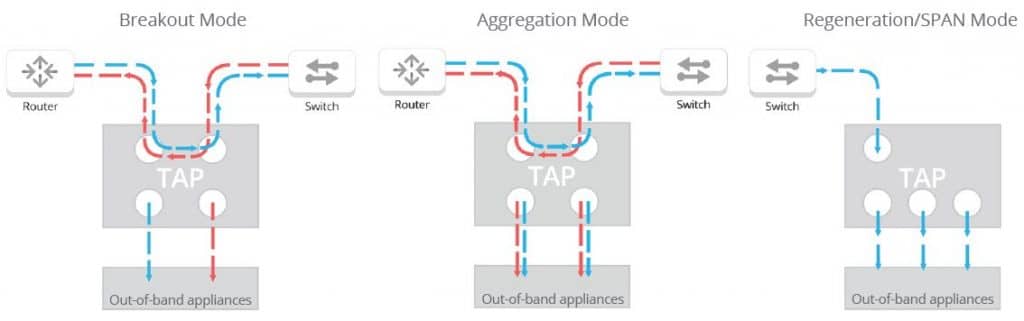 Port_Aggregation_Tap_6465